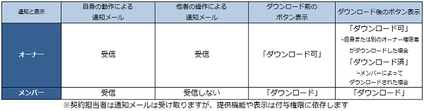 csvdlmailanddisplaytype